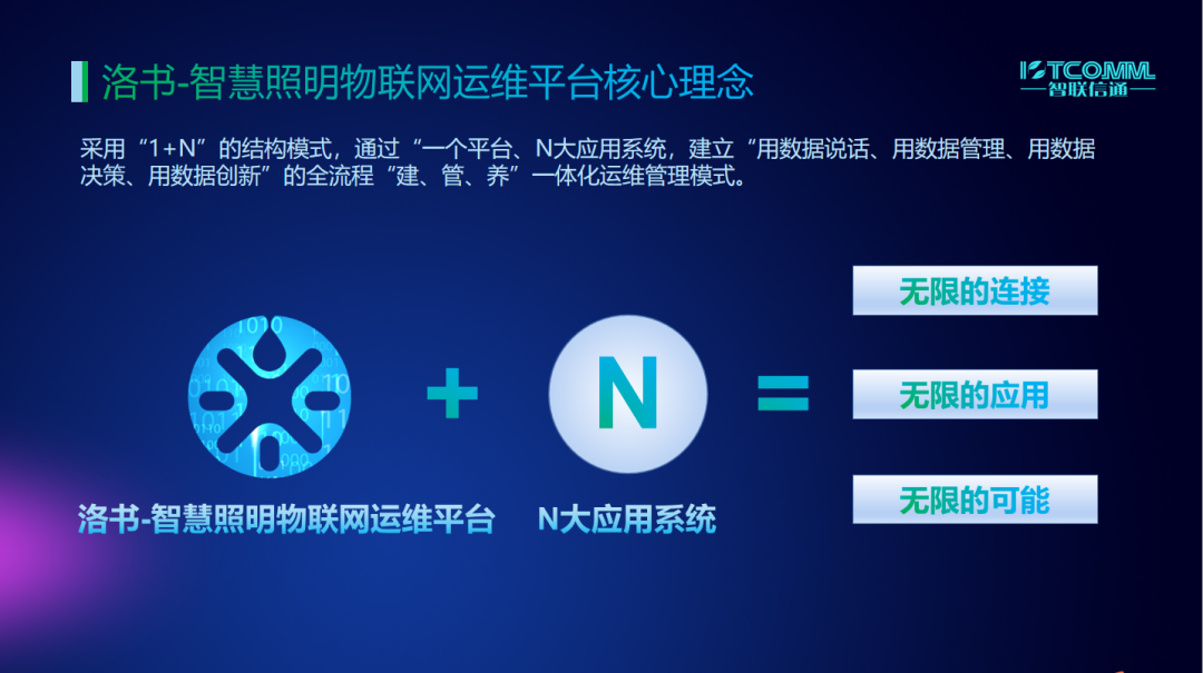 洛書(shū)核心理念.png 洛書(shū)核心理念.png