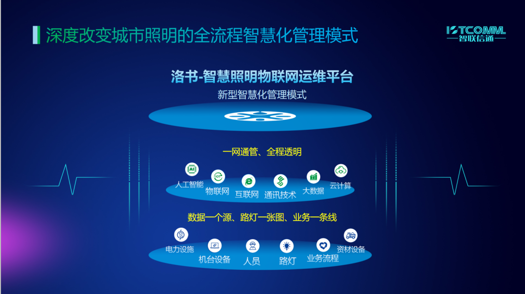 洛書(shū).png 洛書(shū).png