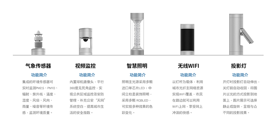 功能模塊1.jpg 功能模塊1.jpg