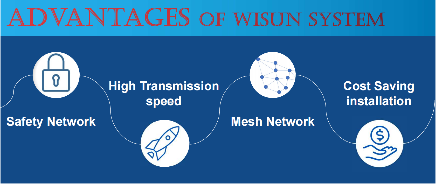 1676355147821179.png wisun 優(yōu)點.png