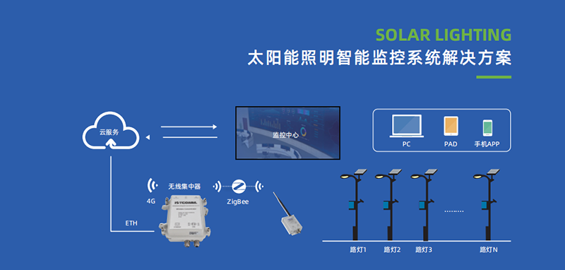 1689841225172074.png 太陽能.png